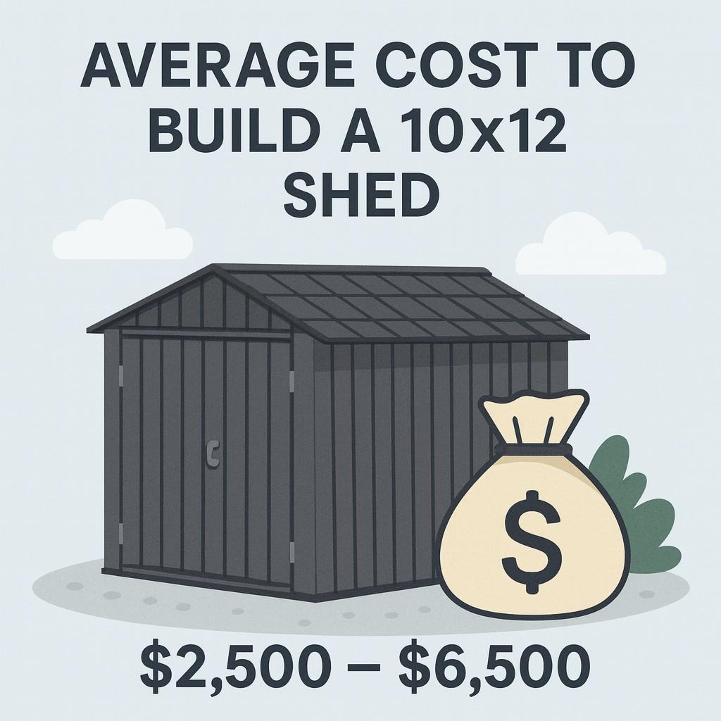 Average Cost to Build a 10x12 Shed